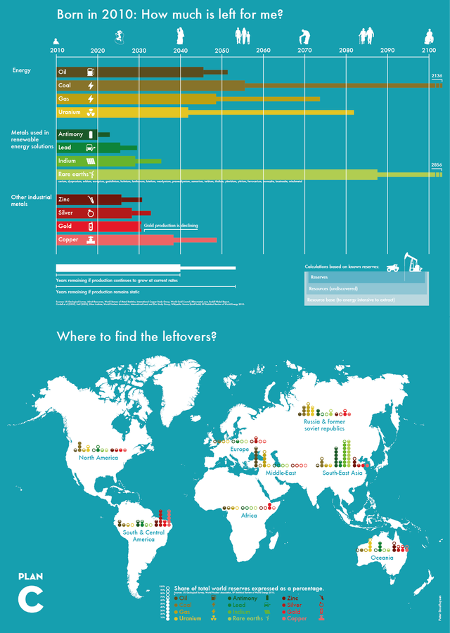 98dc9da60dborn-in-2010-how-much-metals-and-energy-is-left