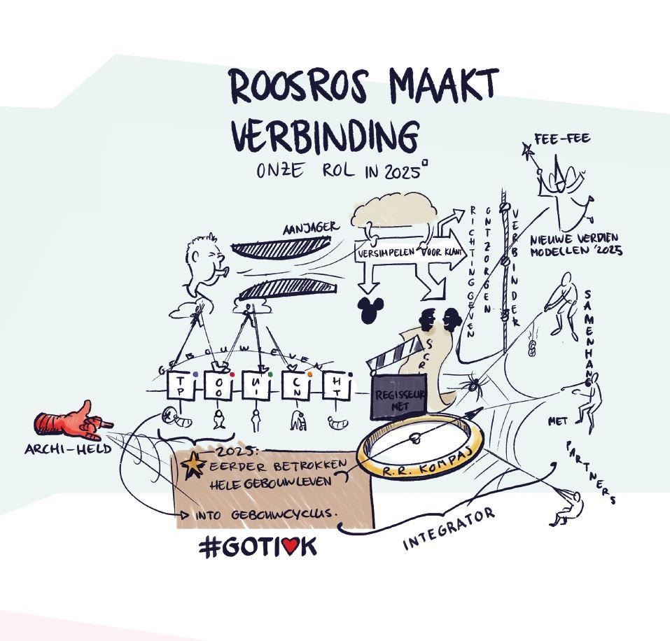 rr maakt verbinding