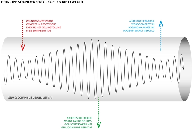 principe soundenergy - klein